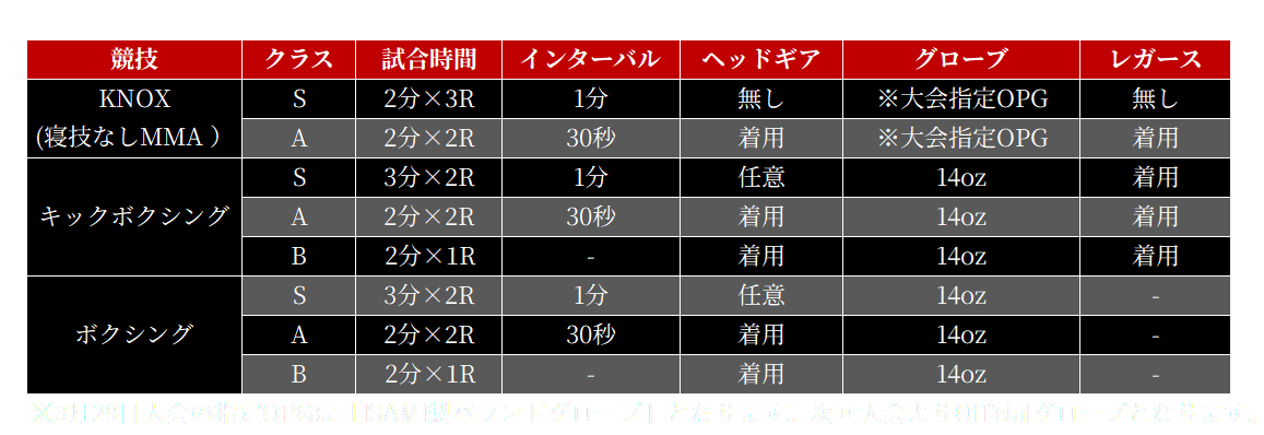 ルール・クラス一覧 ルール・クラス一覧
